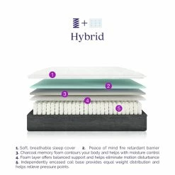 Budget π DHP Signature Sleep Italian Made Vitality 10" Memory Foam Hybrid Mattress In King π 30 Budget π DHP Signature Sleep Italian Made Vitality 10" Memory Foam Hybrid Mattress In King π -Living Room Sales Shop 2261054 14 L